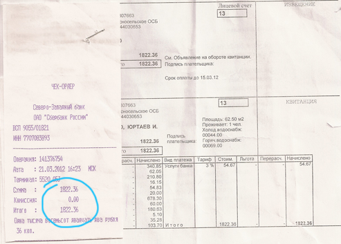 Расходы на коммунальных услугах в 2012 году